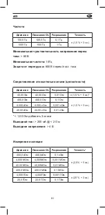 Preview for 91 page of Mgl APPA 603 User Manual