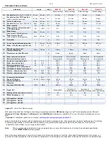 Preview for 38 page of MGM 100120-3 Operating Manual