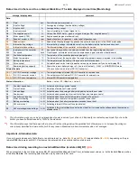 Preview for 56 page of MGM 100120-3 Operating Manual