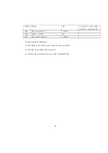 Preview for 21 page of MH Instek MHS-5200-06M Operating Manual