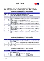 Preview for 7 page of MH THYROMAT-BDC User Manual