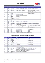 Preview for 9 page of MH THYROMAT-BDC User Manual