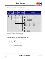 Preview for 17 page of MH THYROMAT-BDC User Manual