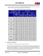 Preview for 20 page of MH THYROMAT-BDC User Manual