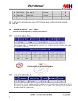 Preview for 47 page of MH THYROMAT-BDC User Manual