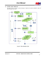 Preview for 86 page of MH THYROMAT-BDC User Manual