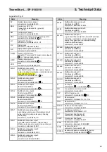 Предварительный просмотр 29 страницы MHG Heating 98.30000-6324 Instructions To Assembly-Startup-Maintenance