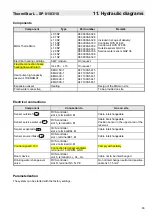 Предварительный просмотр 83 страницы MHG Heating 98.30000-6324 Instructions To Assembly-Startup-Maintenance