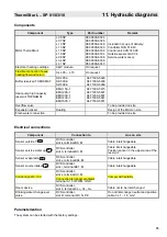 Предварительный просмотр 85 страницы MHG Heating 98.30000-6324 Instructions To Assembly-Startup-Maintenance