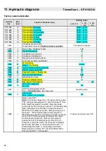 Предварительный просмотр 86 страницы MHG Heating 98.30000-6324 Instructions To Assembly-Startup-Maintenance