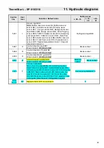 Предварительный просмотр 87 страницы MHG Heating 98.30000-6324 Instructions To Assembly-Startup-Maintenance