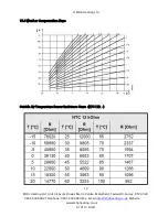 Предварительный просмотр 19 страницы MHG Heating CE-0063AR3527 Installation And Operating Manual