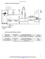 Предварительный просмотр 18 страницы MHG Heating Gassero Alubox 1100 Installation And Operating Manual