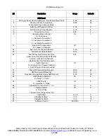 Preview for 31 page of MHG Heating GK 4 Installation And Operating Manual