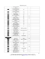 Preview for 76 page of MHG Heating ProCon 16 Installation And Operating Manual