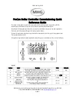 MHG Heating ProCon Boiler Controller Quick Reference Manual предпросмотр