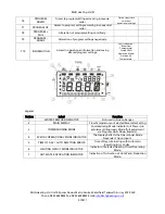 Предварительный просмотр 2 страницы MHG Heating ProCon Boiler Controller Quick Reference Manual