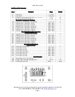 Предварительный просмотр 8 страницы MHG Heating ProCon Boiler Controller Quick Reference Manual