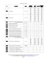 Предварительный просмотр 10 страницы MHG Heating ProCon Boiler Controller Quick Reference Manual