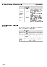 Предварительный просмотр 12 страницы MHG Heating ThermSelect Assembly, Commissioning And Maintenance Instructions