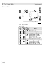 Предварительный просмотр 30 страницы MHG Heating ThermSelect Assembly, Commissioning And Maintenance Instructions