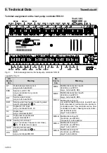 Предварительный просмотр 32 страницы MHG Heating ThermSelect Assembly, Commissioning And Maintenance Instructions