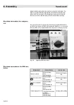 Предварительный просмотр 54 страницы MHG Heating ThermSelect Assembly, Commissioning And Maintenance Instructions