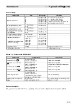 Предварительный просмотр 87 страницы MHG Heating ThermSelect Assembly, Commissioning And Maintenance Instructions