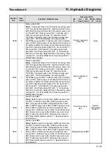 Предварительный просмотр 91 страницы MHG Heating ThermSelect Assembly, Commissioning And Maintenance Instructions