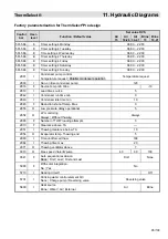 Предварительный просмотр 93 страницы MHG Heating ThermSelect Assembly, Commissioning And Maintenance Instructions