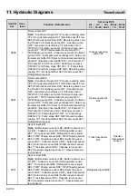 Предварительный просмотр 94 страницы MHG Heating ThermSelect Assembly, Commissioning And Maintenance Instructions