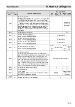 Предварительный просмотр 95 страницы MHG Heating ThermSelect Assembly, Commissioning And Maintenance Instructions