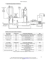 Предварительный просмотр 14 страницы MHG Heating Wallcon 115 Installation And Operating Manual