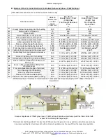 Предварительный просмотр 20 страницы MHG Heating Wallcon 115 Installation And Operating Manual