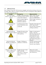 Предварительный просмотр 10 страницы MHM iQ-Oval CDS Operating Instructions Manual