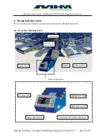 Предварительный просмотр 17 страницы MHM SYNCHROPRINT 3000 Operating Instructions Manual