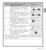 Предварительный просмотр 29 страницы Mhouse RT3N Installation And Use Instructions And Warnings