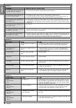 Preview for 33 page of Mhouse WT1S Installation Instructions And Warnings, And User Manual