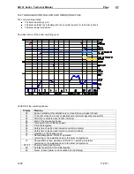 Preview for 47 page of MHS Boilers ADI LT Installation, Operation And Maintenance Manual