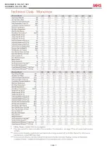 Preview for 4 page of MHS Boilers DUOMAX N Series Manual