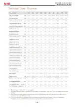 Preview for 7 page of MHS Boilers DUOMAX N Series Manual
