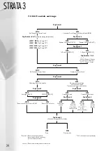 Preview for 34 page of MHS Boilers STRATA 3 220 Instructions For Installation, Servicing & Operation