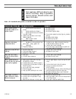 Preview for 33 page of MHSC VDY24/18D2A Installation And Operating Instructions Manual