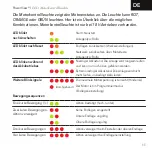 Preview for 11 page of MHZ PowerView Rollo Surface Kit Brief User'S Manual