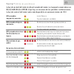 Preview for 61 page of MHZ PowerView Rollo Surface Kit Brief User'S Manual