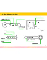 Предварительный просмотр 10 страницы Mi Dong Electronics Urive Green HD User Manual