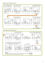 Preview for 11 page of Mi-Heat Heizsysteme E51 User Manual