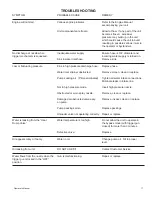 Предварительный просмотр 17 страницы Mi-T-M CBA-2504 Operation Manual