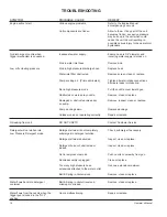 Предварительный просмотр 18 страницы Mi-T-M CV-2400-4MHC Operation Manual