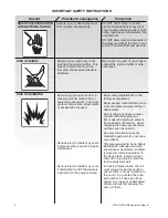 Предварительный просмотр 6 страницы Mi-T-M CWC GASOLINE Series Operator'S Manual